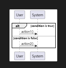 架构师画图神器 - PlantUML_System_13