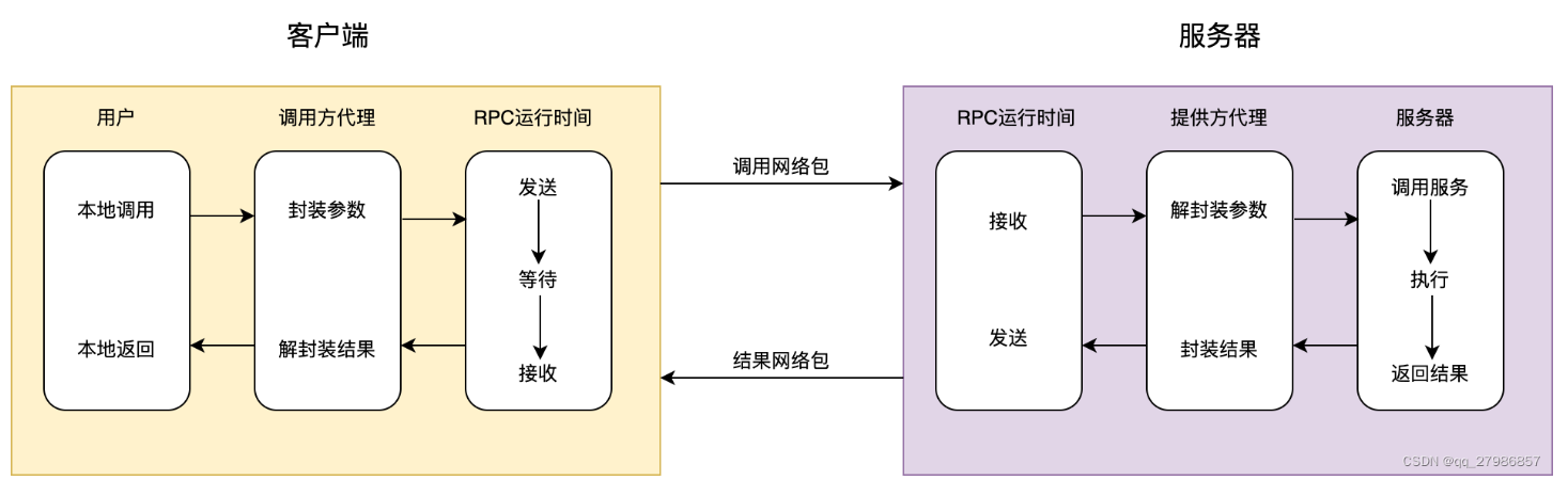 Nacos 源码分析05 通信协议和序列化_自动生成代码_11