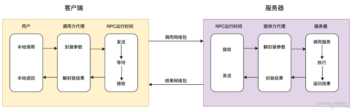 Nacos 源码分析05 通信协议和序列化_序列化_11