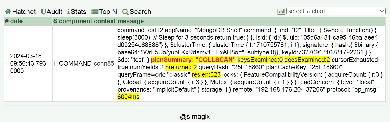 Hatchet（斧头）是一款功能强大的 MongoDB JSON 日志分析工具_github_04