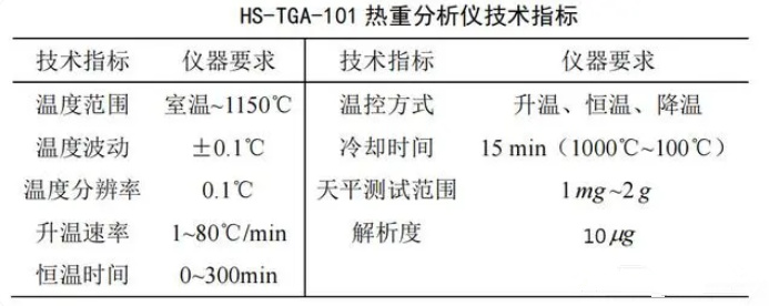 热失重分析仪：揭秘材料变化的秘密_性能评估_02