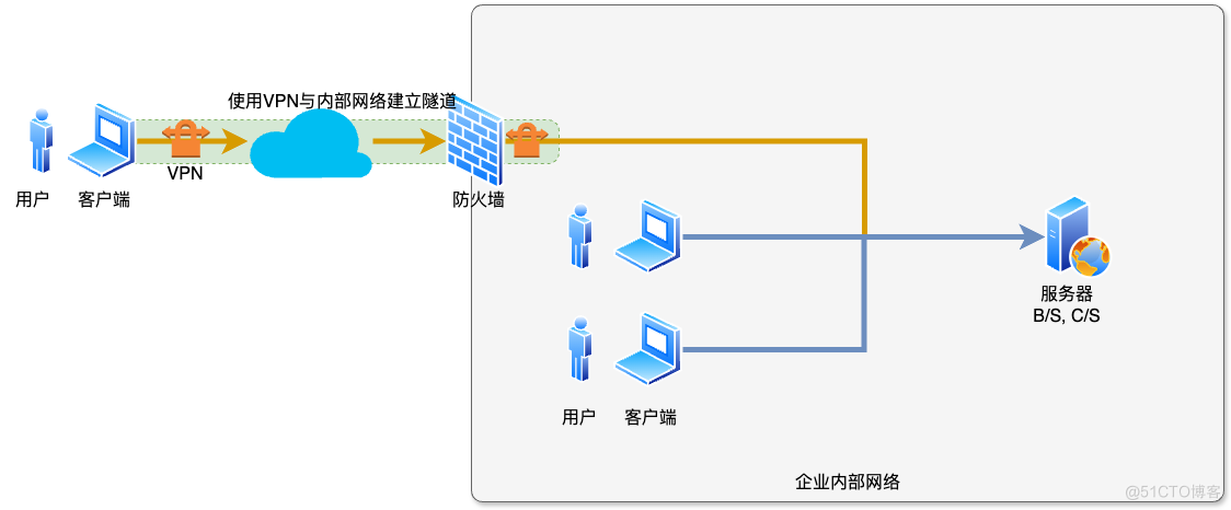 漫谈企业信息化安全 - 08.如何对老系统进行安全加固？_远程桌面_03