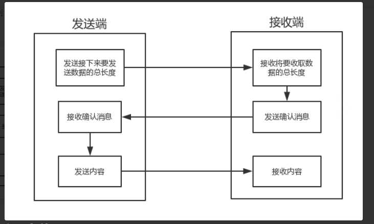 python的清除串口发送缓冲区 python清空socket缓冲区_python的清除串口发送缓冲区_02