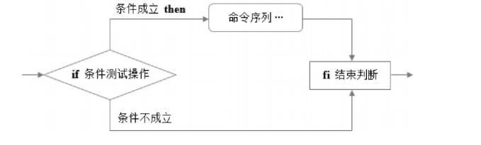 Shell编程之条件语句_字符串_07