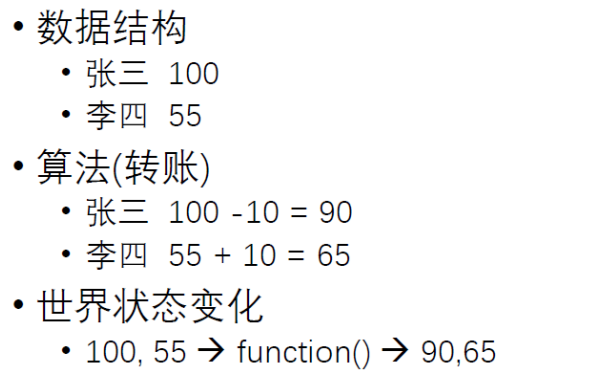 认识区块链_数据库_19