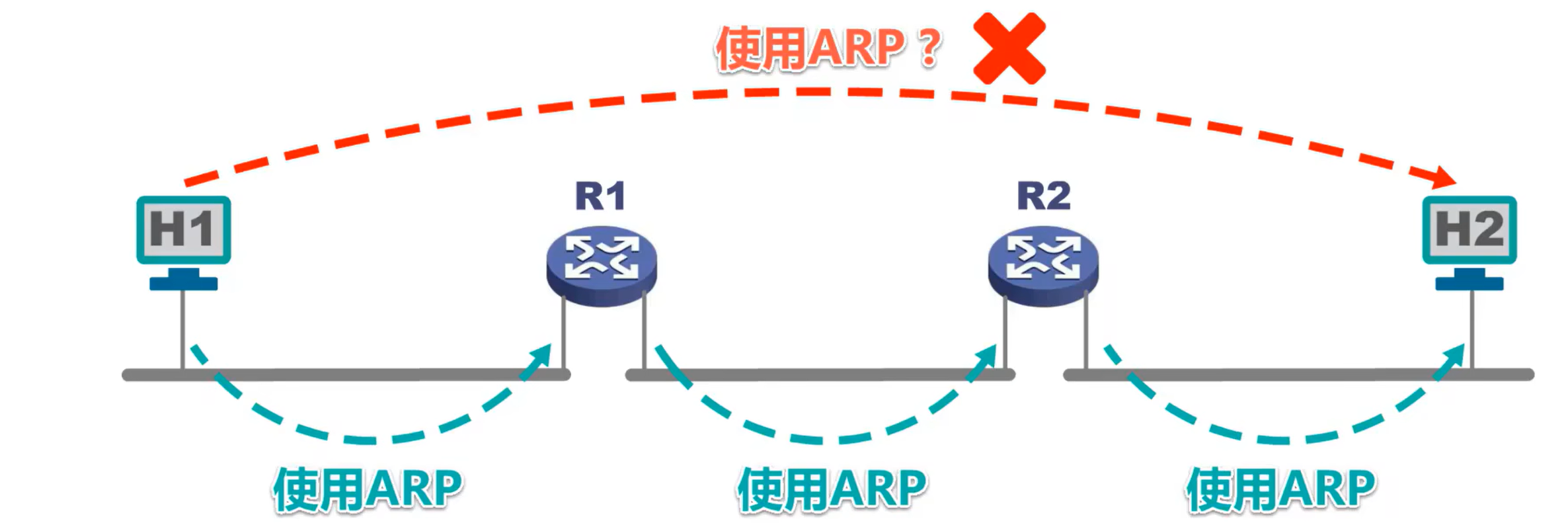 计网-MAC地址、IP地址、ARP协议_IP_06