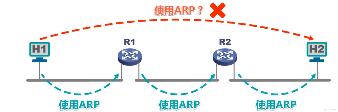 计网-MAC地址、IP地址、ARP协议_网际_06