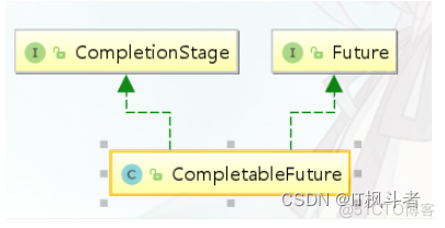 CompletableFuture使用详解（IT枫斗者）_spring