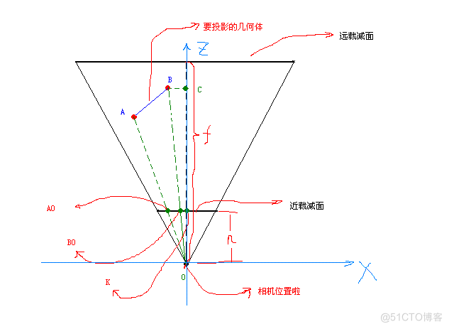 opengles android 投影矩阵 3d投影矩阵_线性插值