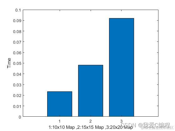 m基于Q-Learning强化学习的路线规划和避障策略matlab仿真,image.png,第2张