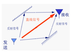 有源RFID API 有源RFID应用_医疗