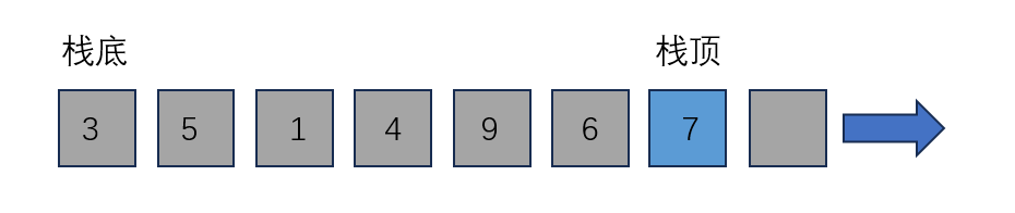 java面试算法题：如何使用栈去实现队列_入栈_02