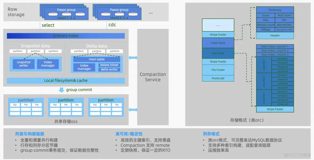 [版本更新] PolarDB-X V2.4 列存引擎开源正式发布_数据库_04