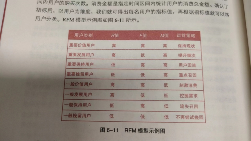 （CDA数据分析师笔记）第六章 业务分析方法八_CDA_02