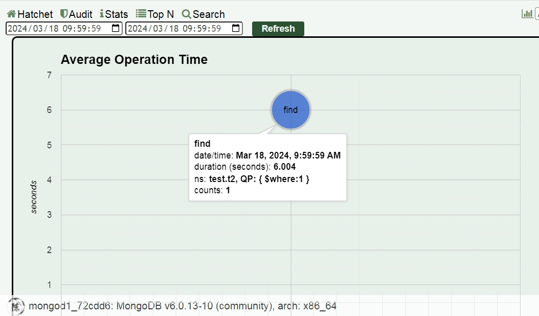 Hatchet（斧头）是一款功能强大的 MongoDB JSON 日志分析工具_慢查询_02