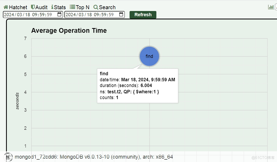 Hatchet（斧头）是一款功能强大的 MongoDB JSON 日志分析工具_慢查询_02