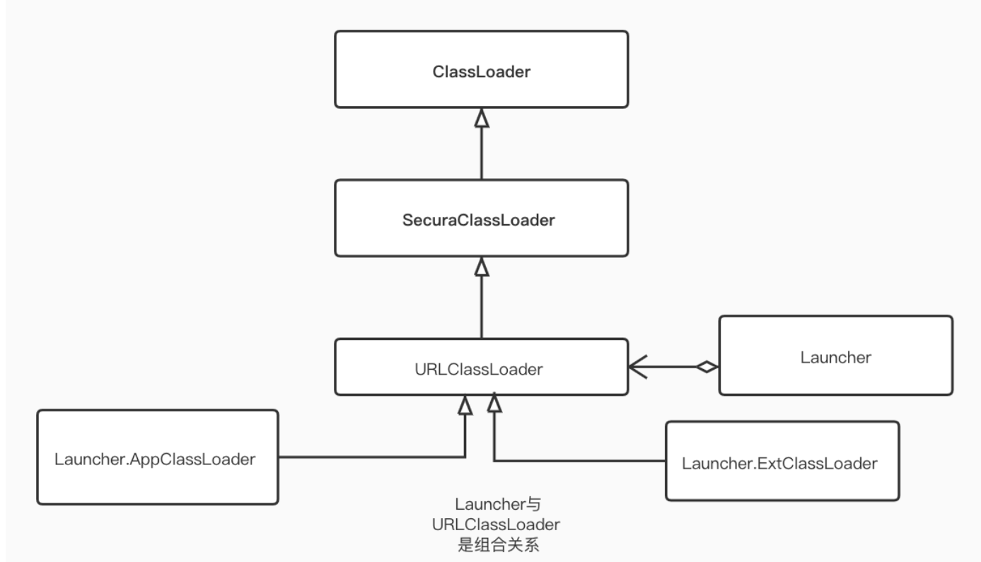 Java 双亲委派模型 spring 双亲委派_类加载器