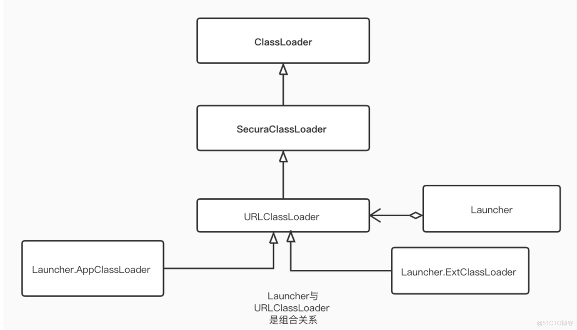 Java 双亲委派模型 spring 双亲委派_类加载器