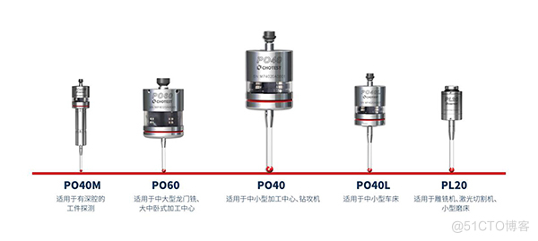 机床测头助力零部件自动化生产_机床测头