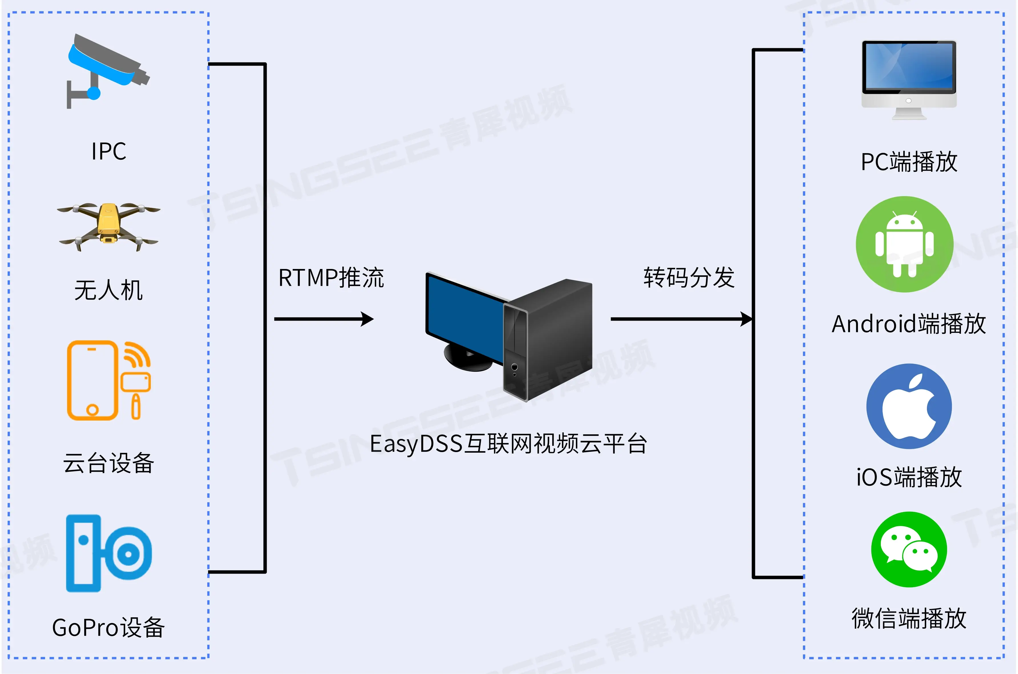 视频推拉流EasyDSS平台如何优先展示正在直播的直播间？ _视频直播