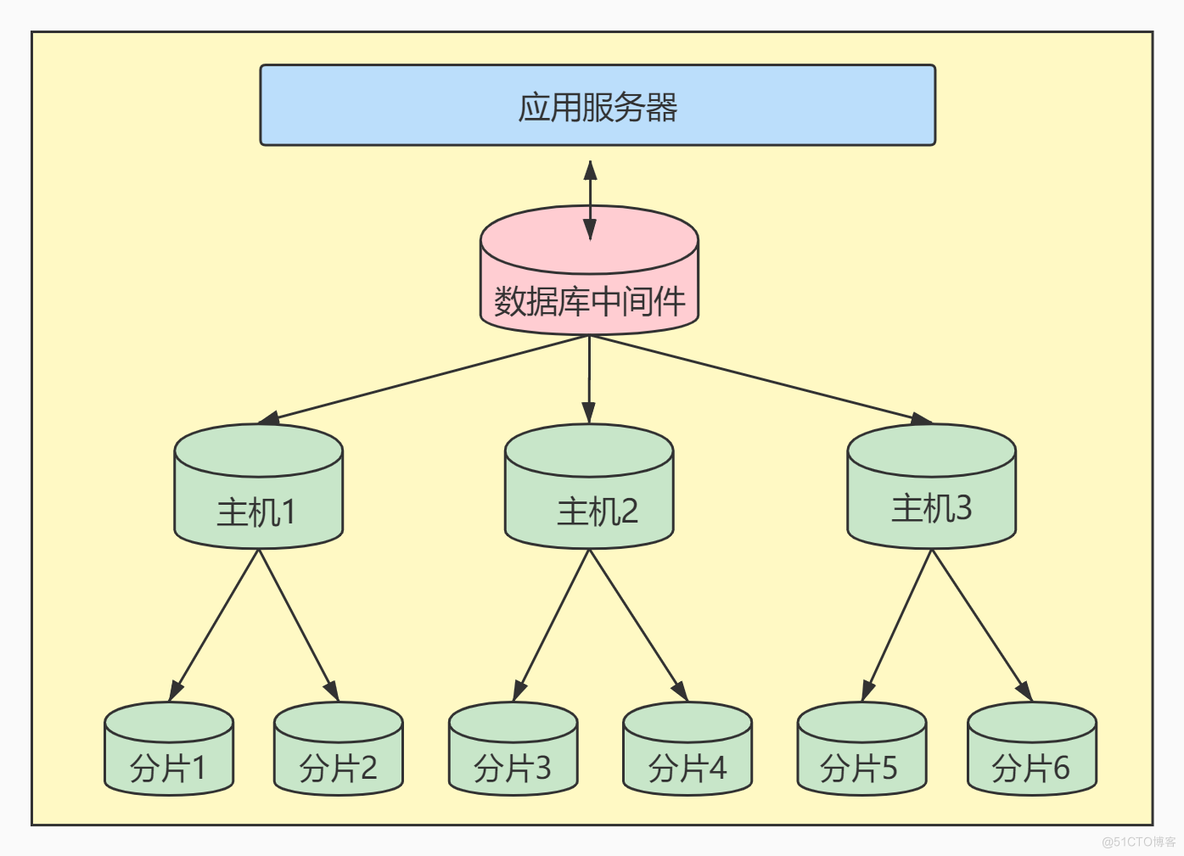 mysql8.0数据库其他调优策略_MySQL_18