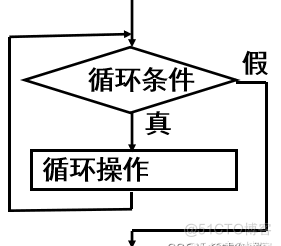 JAVA中while循环的使用_while循环