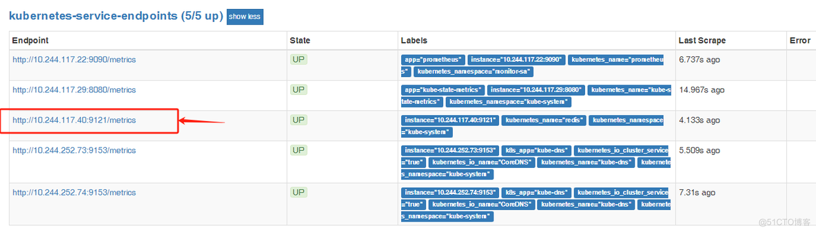 Prometheus监控redis数据库_Redis