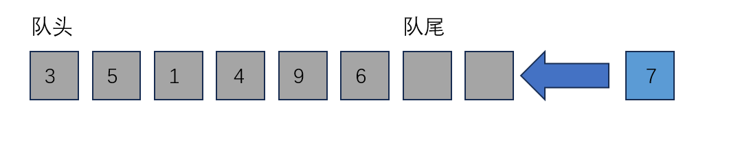 java面试算法题：如何使用栈去实现队列_时间复杂度_03