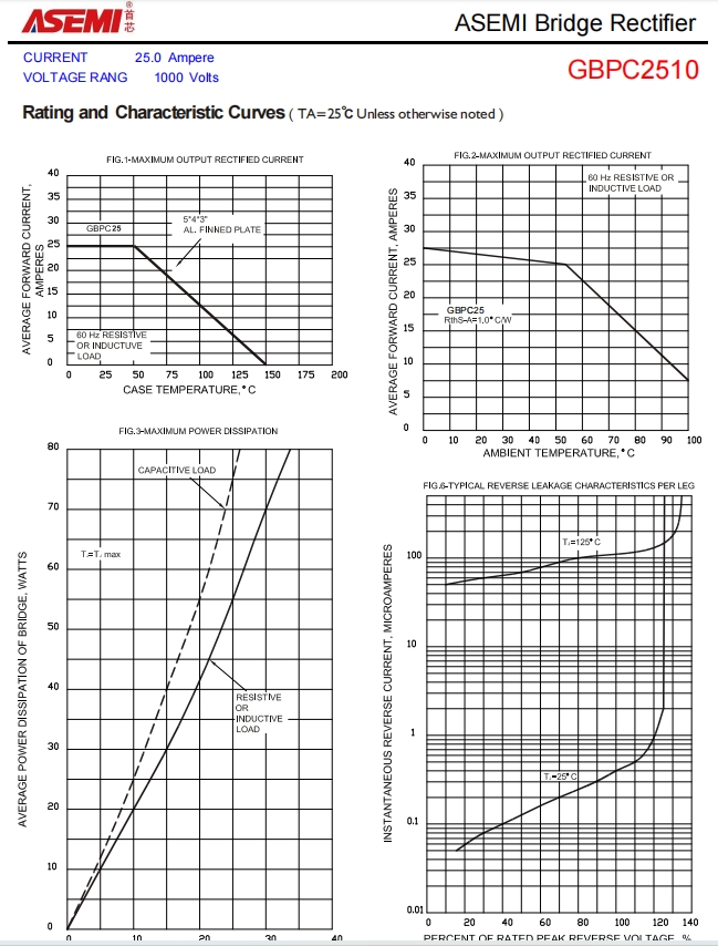 GBPC2510-ASEMI工业电源专用GBPC2510_整流桥_03