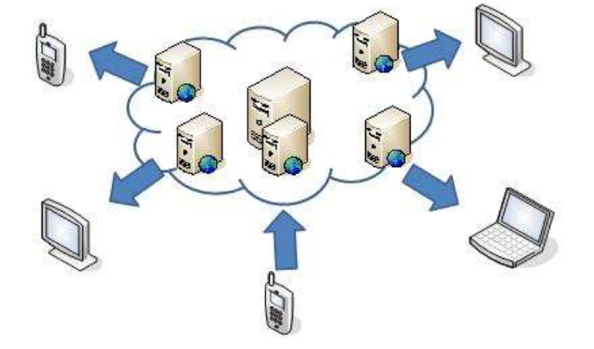 为什么需要Java IO 为什么需要服务器和cdn_云服务