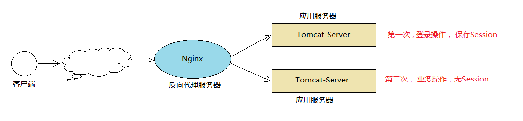 学习笔记：Tomcat服务器配置_Tomcat服务器配置_10