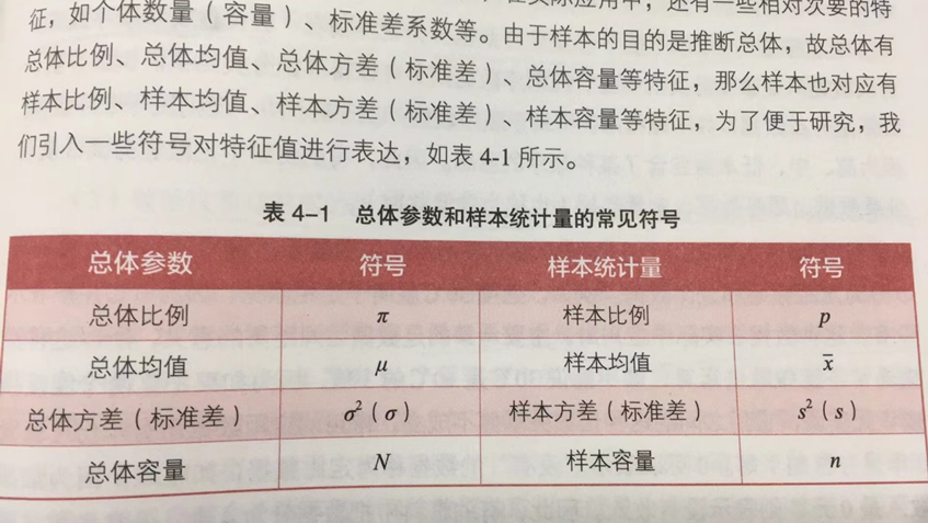 （CDA数据分析师笔记）第六章 业务分析方法十二_数据