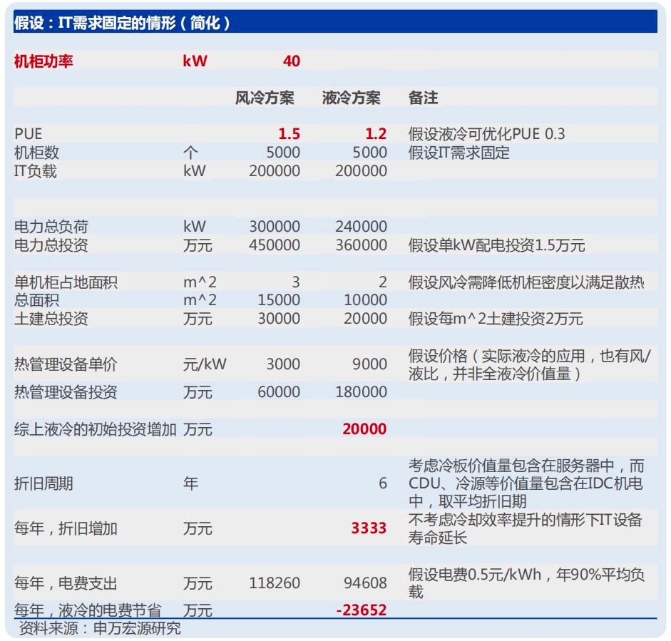 液冷赋能，AI算力锐不可当_数据中心_08