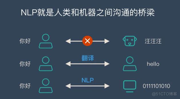 代码详解几种AIGC底层技术_底层技术_02