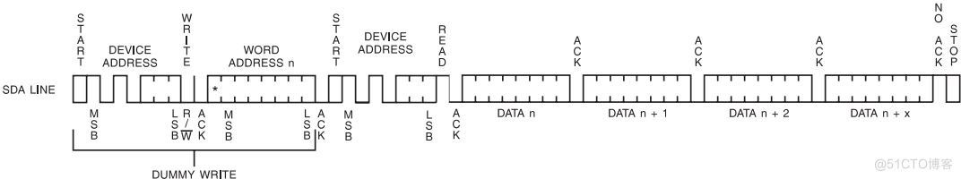 STM32中I2C通信协议_STM32_05