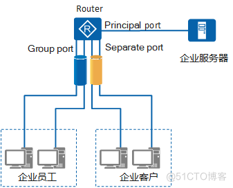 MUX-VLAN_Group_02