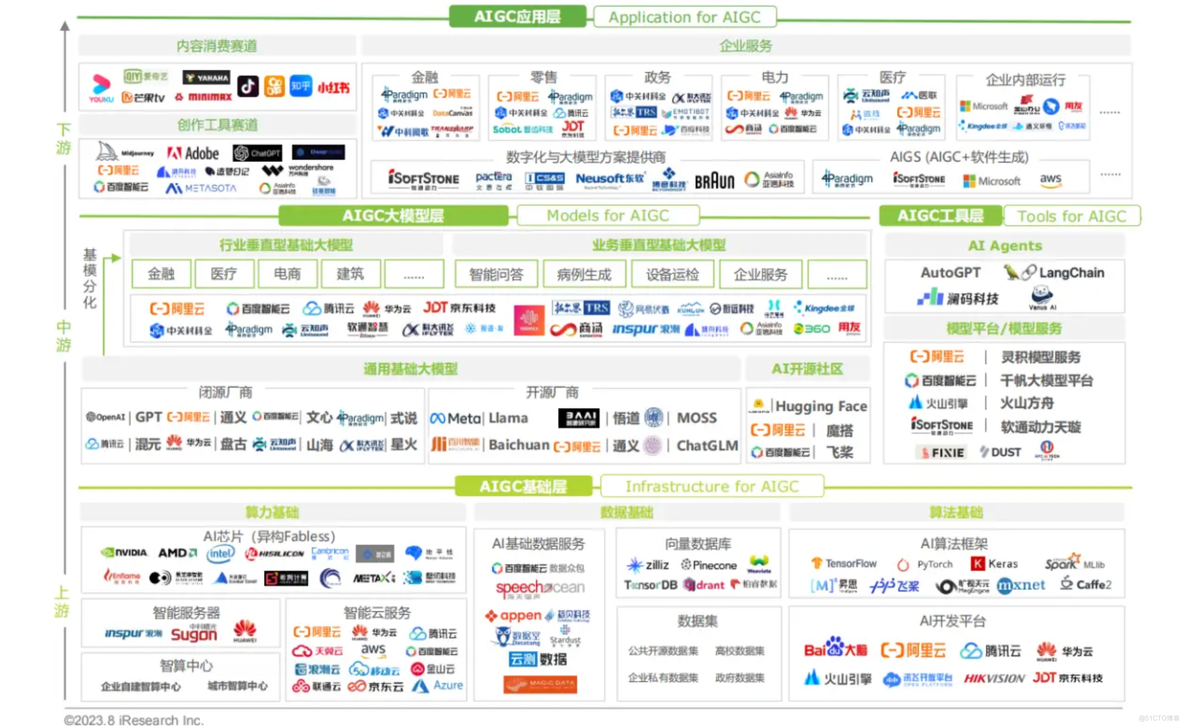 AIGC产业拆解以及常见名词解析_人工智能体_04