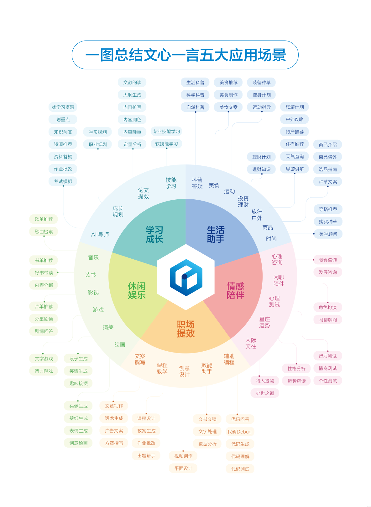 AIGC工具的底层技术与应用技巧_工作效率_13