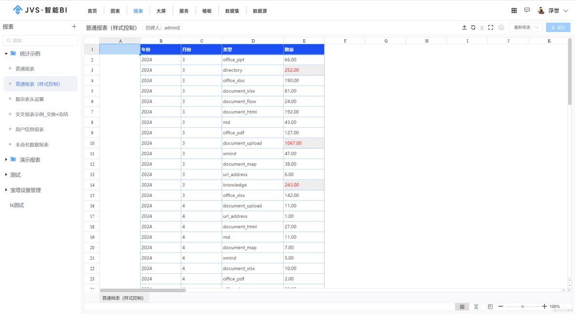 如何快速构建数字化体系并降低成本？JVS数字化体系给出了合理性与扩展性并存的解决方案_数字化转型_14