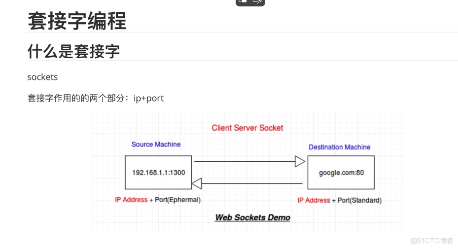 什么是套接字_服务器