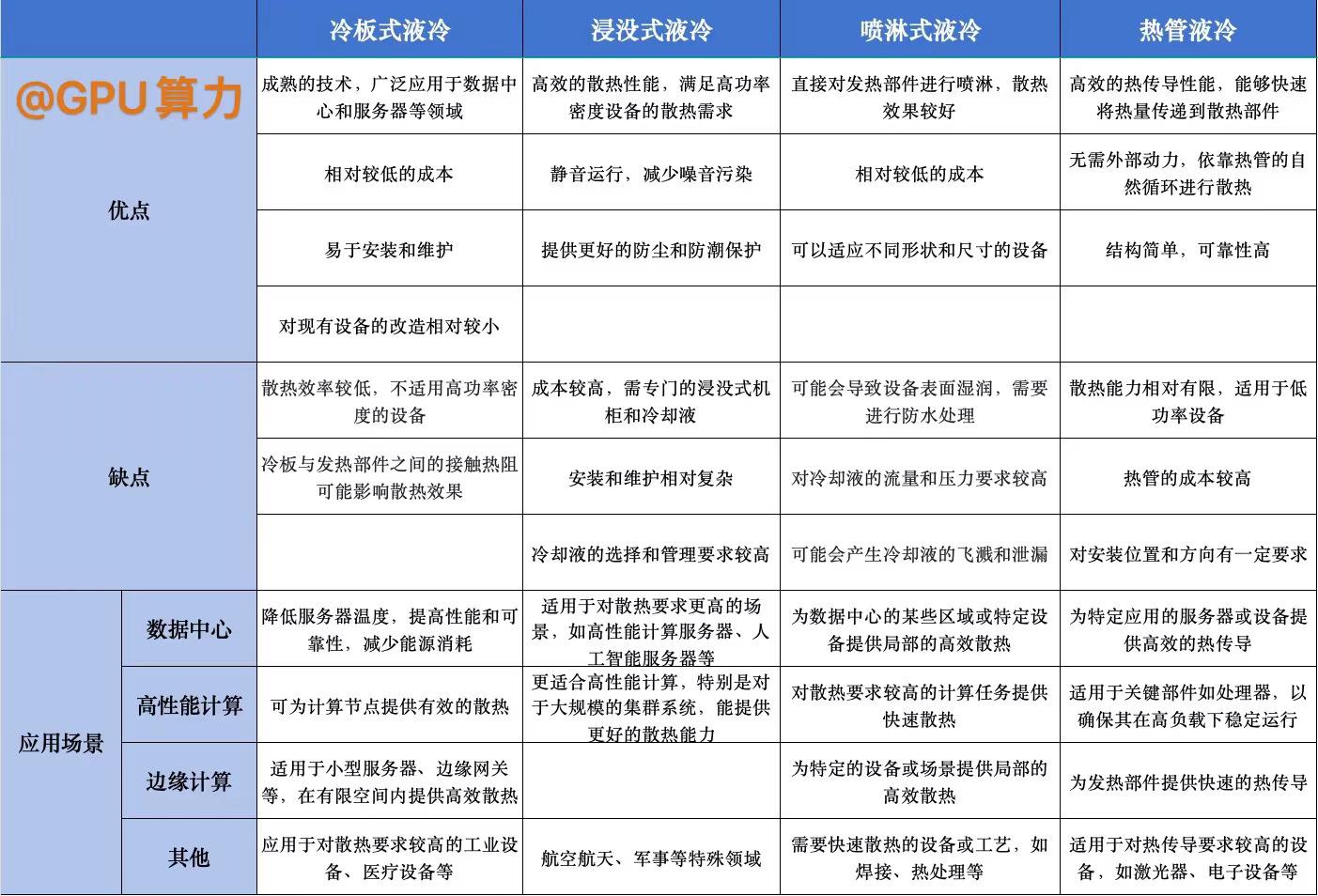 液冷赋能，AI算力锐不可当_算力_06