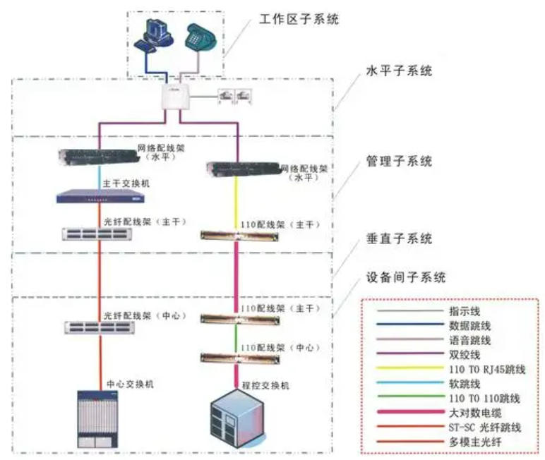 计网碎片十_结构化_05