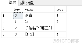 SQLServer中OPENJSON函数的用法_JSON_03