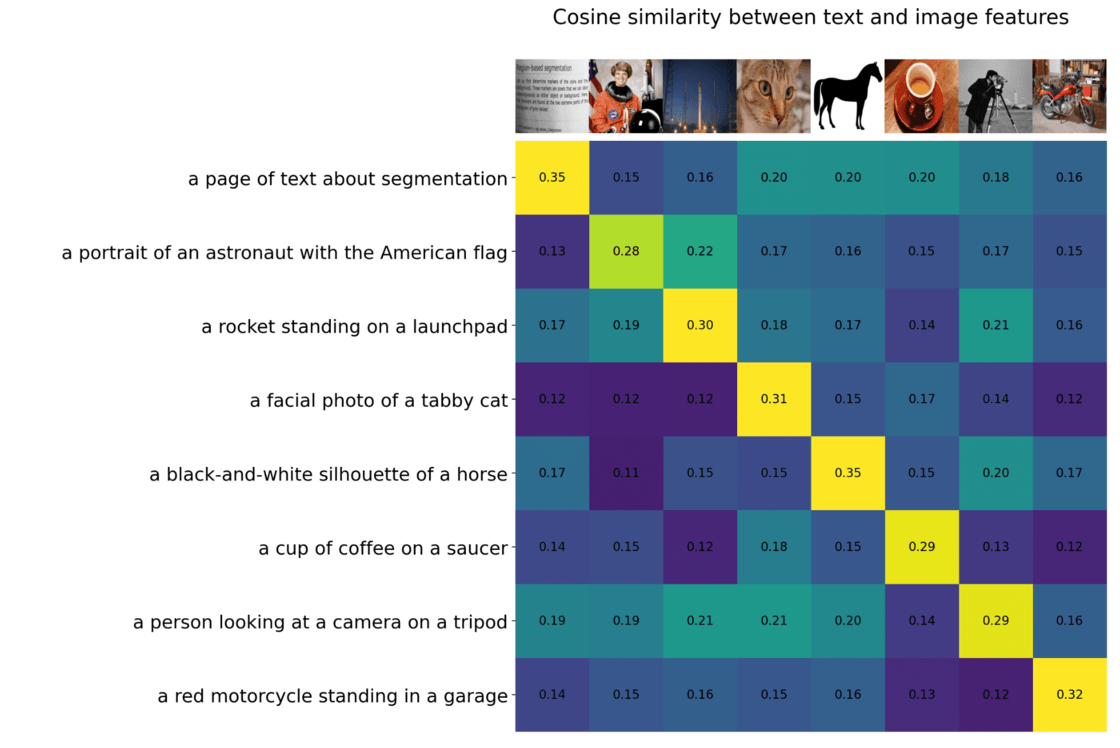 理解 AI 生图模型 Stable Diffusion_特征向量_08