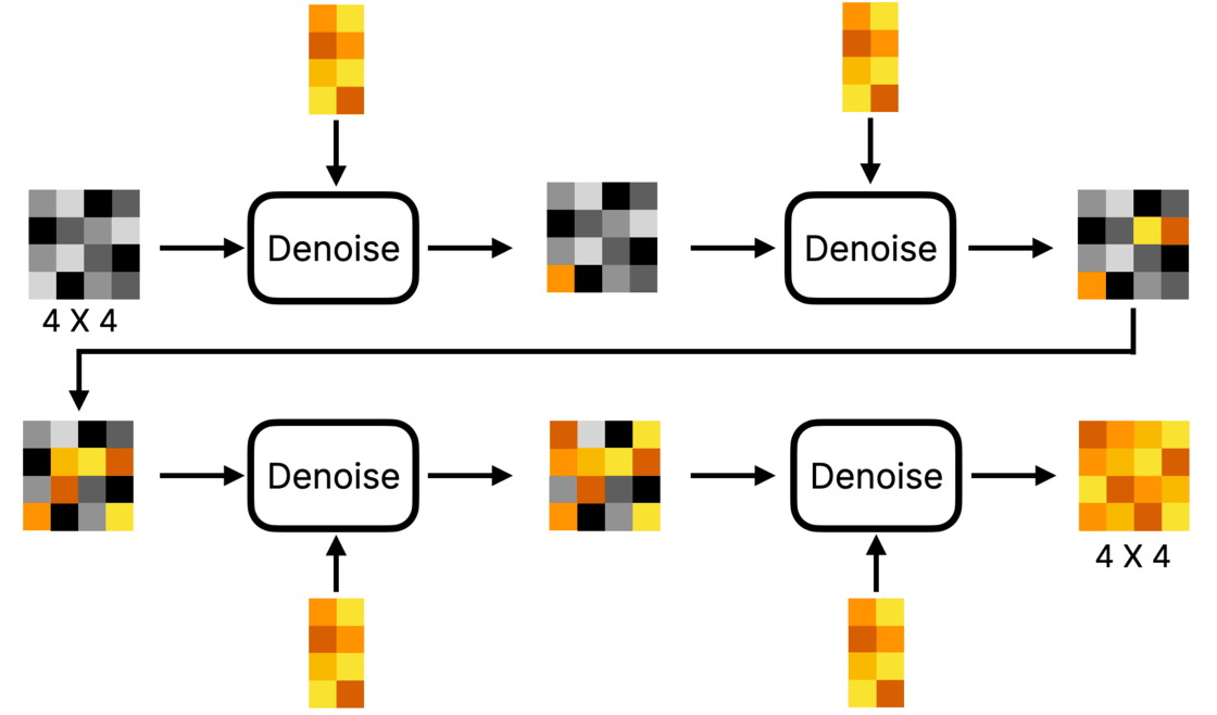 理解 AI 生图模型 Stable Diffusion_Text_04