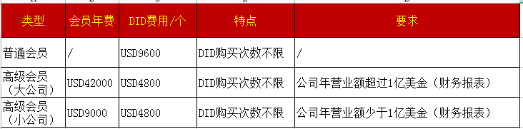 蓝牙BQB认证费用及有效期_认证机构