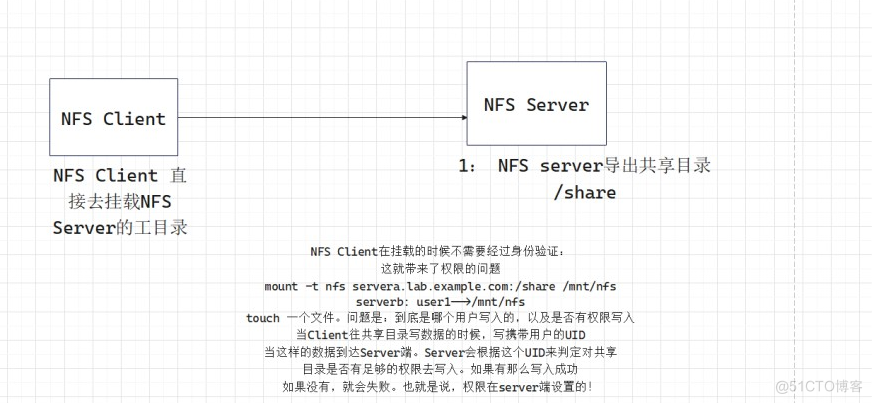 RH358 — 服务管理与自动化 课堂笔记_RH358_243