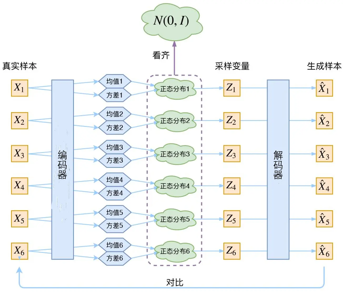 AIGC：人工智能生成内容的底层技术解析_数据_05