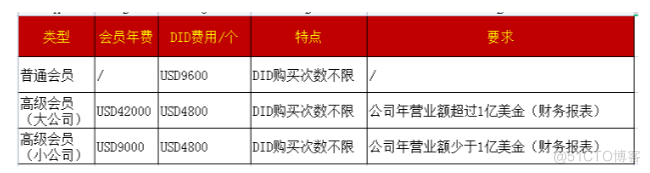 BQB认证费用及周期_官网