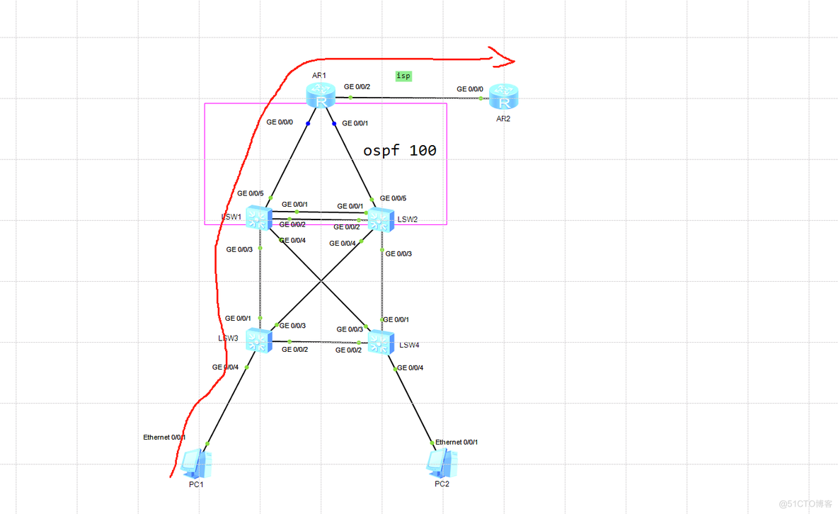 ospf+vrrp+mstp+dhcp_ci_02